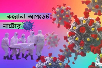 n 4 নাটোরে আজ ৩ জনসহ মোট মৃত্যু ৫১:৮ পৌর এলাকায় ঢিলেঢালা লকডাউন: কমছে না আক্রান্ত সহ মৃত্যু হার!