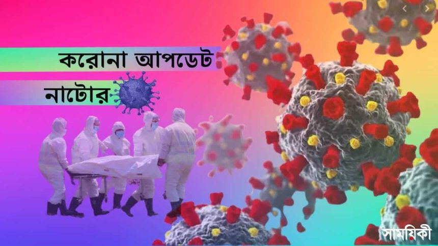 n 4 নাটোরে আজ ৩ জনসহ মোট মৃত্যু ৫১:৮ পৌর এলাকায় ঢিলেঢালা লকডাউন: কমছে না আক্রান্ত সহ মৃত্যু হার!