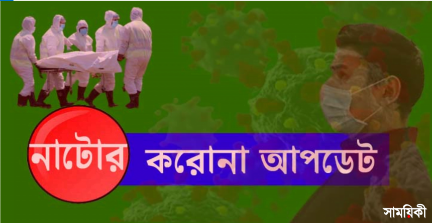 na নাটোরে আজ আক্রান্ত ৭০ মৃত্যু ২ জন