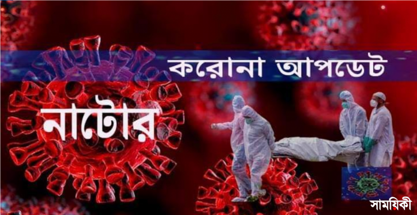 ল 10 করোনা: নাটোরে আজ মৃত্যু ৫ নতুন আক্রান্ত ১৮৩ জন