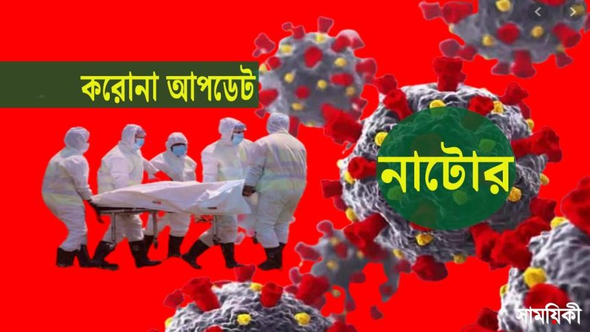 n 10 করোনা আপডেট: নাটোরে আজ মৃত্যু ১২ নতুন আক্রান্ত ৯৪ জন