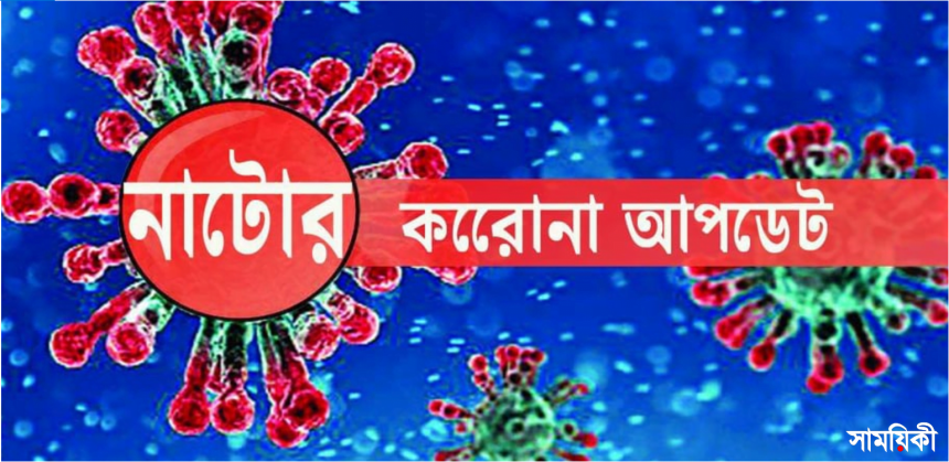 n 3 করোনা আপডেট: নাটোরে আজ মৃত্যু ৯ আক্রান্ত ১১৪ জন