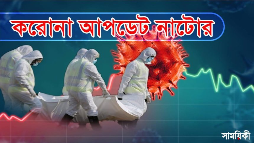 ল করোনা আপডেট: নাটোরে আরো ৩ জনের মৃত্যু, শুক্রবার নমুনা পরীক্ষা হয়না