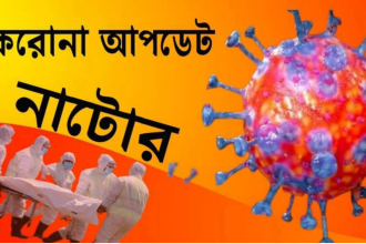 লো করোনা আপডেট: নাটোরে মৃত্যু ২ নতুন আক্রান্ত ১৭৬ জন