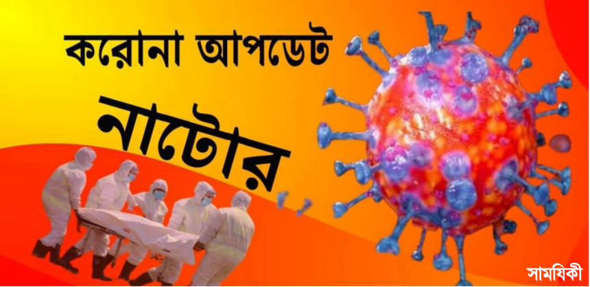 লো করোনা আপডেট: নাটোরে মৃত্যু ২ নতুন আক্রান্ত ১৭৬ জন